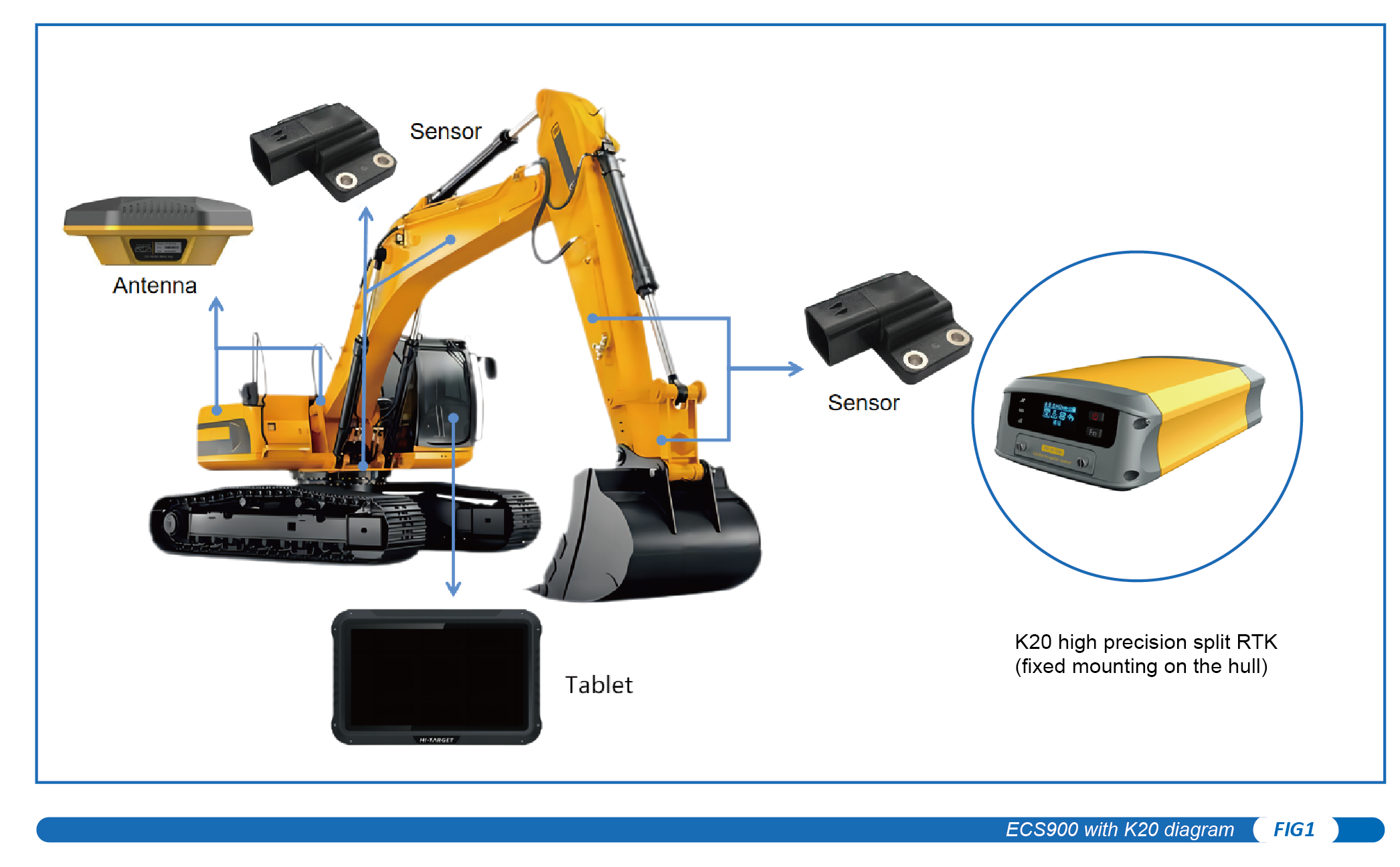 3D guidance system