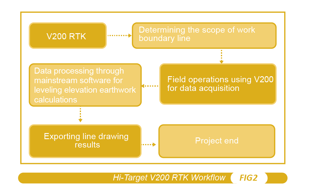 vRTK_gps rtk