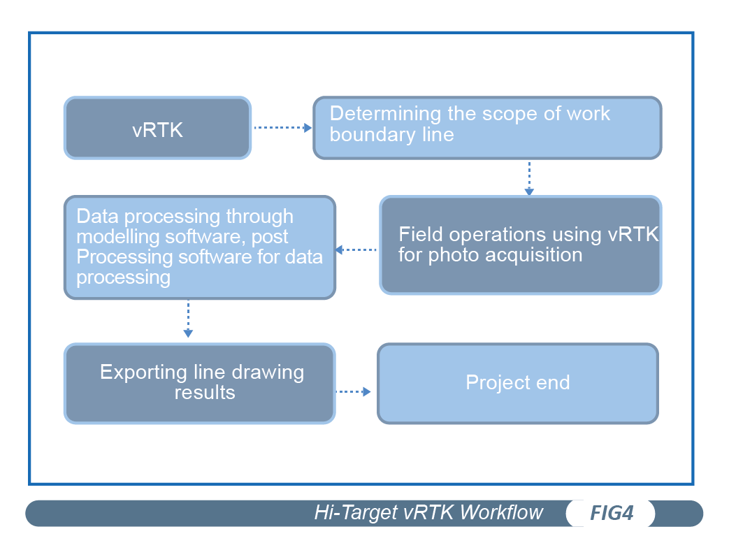 vRTK_gps rtk