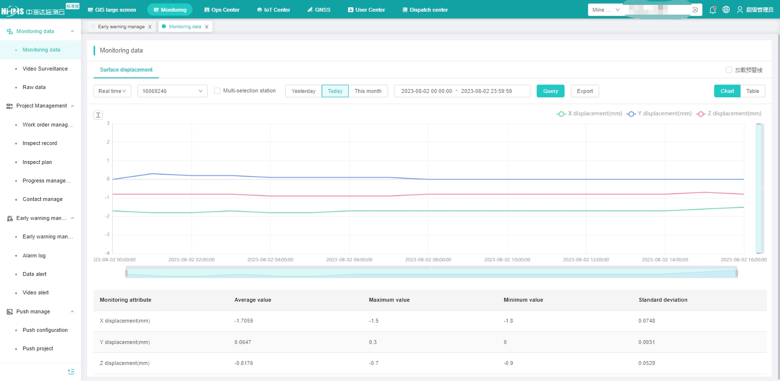 hitarget-mine safety monitoring