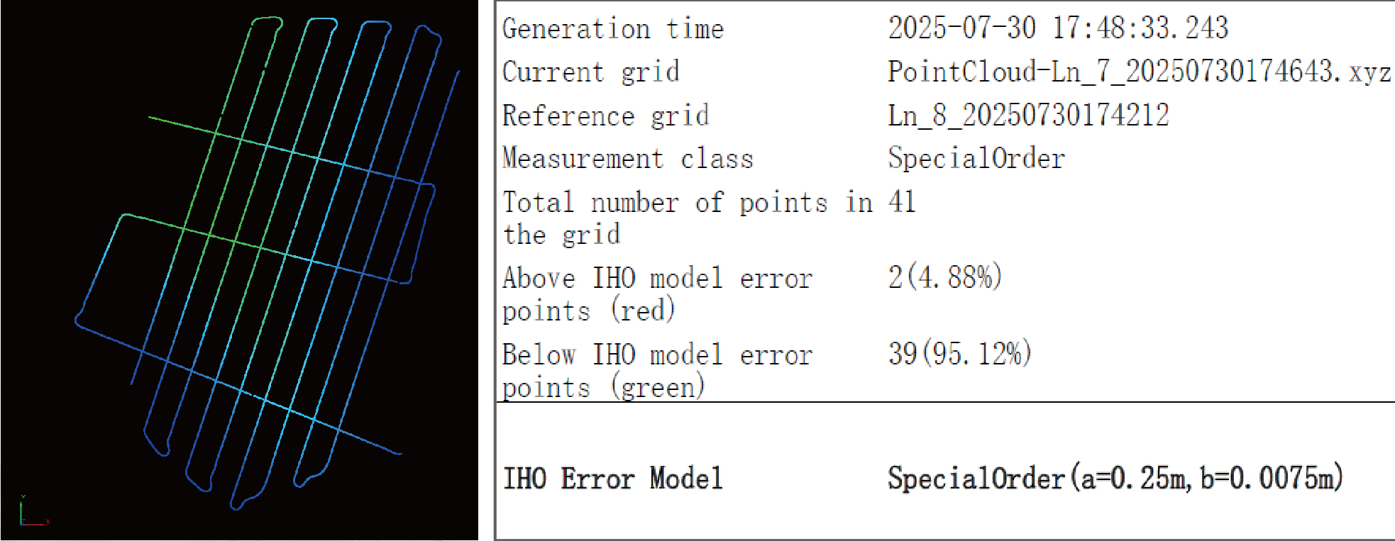 Overlay analysis for accuracy verification