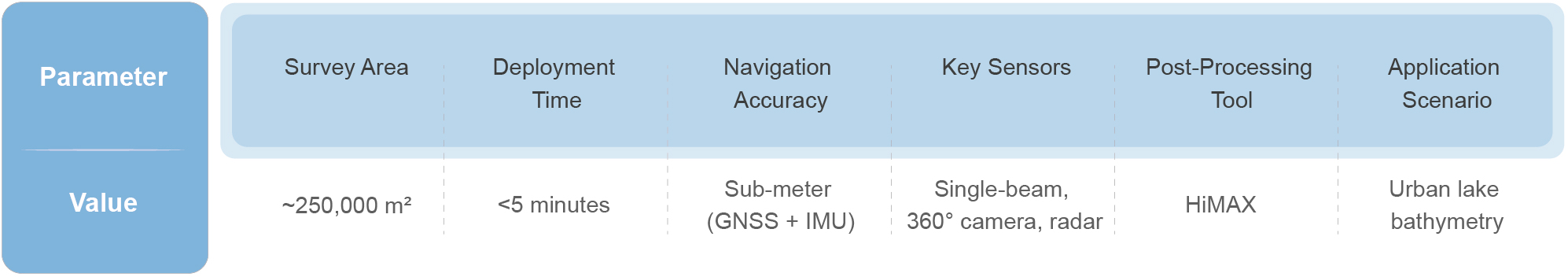 data sheet